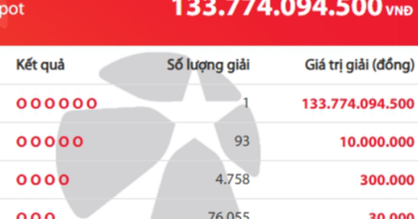 Một người trúng độc đắc Vietlott gần 134 tỷ đồng